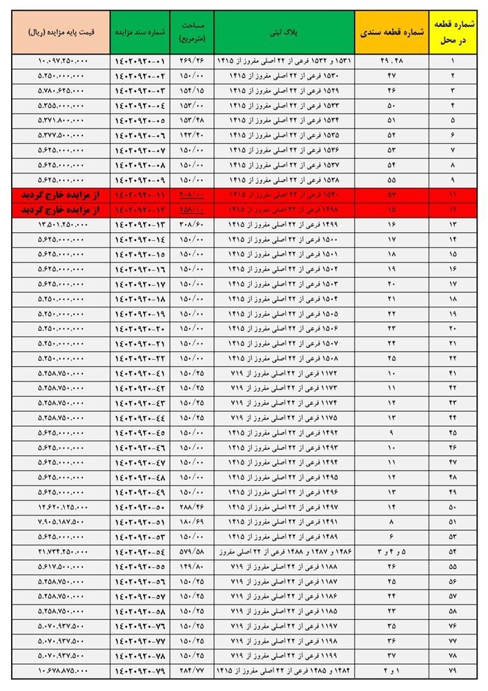 مزایده عمومی املاک در استان گیلان مزایده عمومی املاک در استان گیلان
