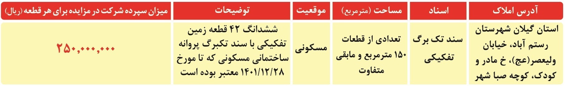 مزایده عمومی املاک در استان گیلان مزایده عمومی املاک در استان گیلان