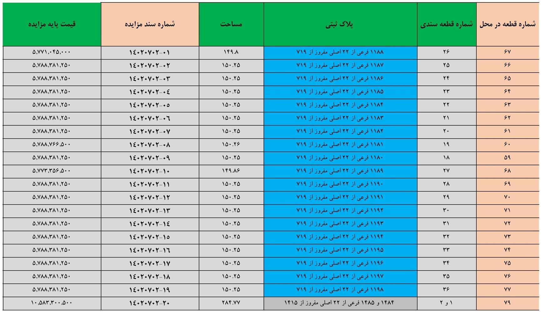 مزایده عمومی املاک در استان گلستان