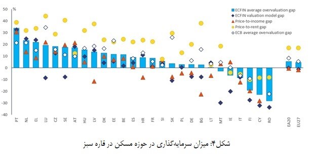 افزایش قیمت‌ها و پیشی گرفتن از دستمزدها