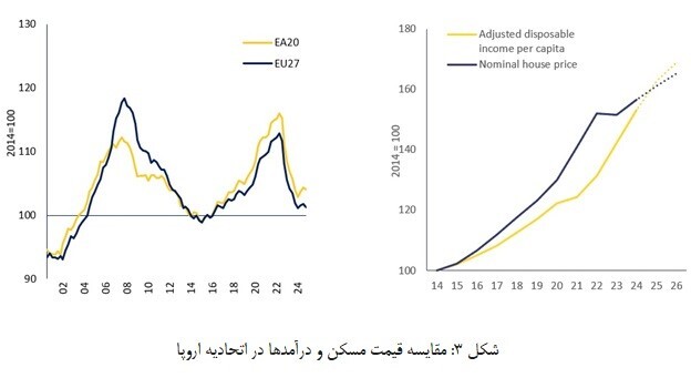 افزایش قیمت‌ها و پیشی گرفتن از دستمزدها