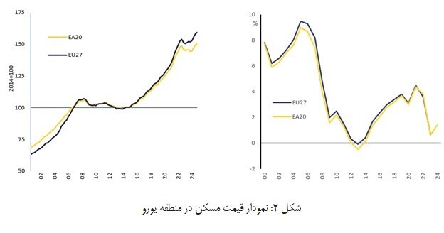 افزایش قیمت‌ها و پیشی گرفتن از دستمزدها