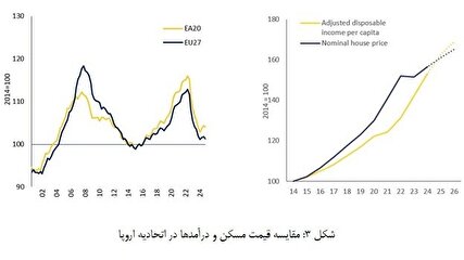 افزایش قیمت‌ها و پیشی گرفتن از دستمزدها