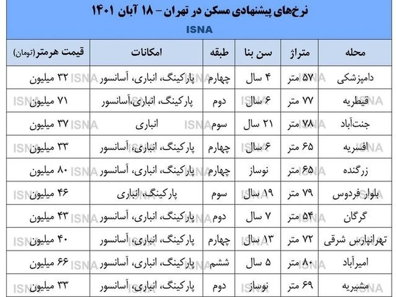 بازار مسکن در برزخ قرار گرفت!