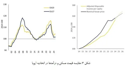 افزایش قیمت‌ها و پیشی گرفتن از دستمزدها